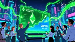 Ethereum Staking Rate Currently Stands at 28.91%, With Lido's Market Share Reaching 25.4%