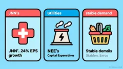 2026 Market Volatility: Defensive Sector Positioning and Risk Mitigation Strategies