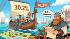 Viking's Q3: A Beat on EBITDA, a Miss on EPS, and the Market's Reaction