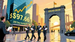 Conocophillips Surges 3.30% as Golden Cross and MACD Bolster Bullish Momentum