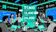 Is Pi Network (PI) a Buy in 2026 Amid Volatility and Uncertain Roadmaps?