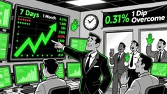 ALGO Price Rises 8.35% in 7 Days Amid Broader Market Optimism