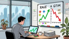 RAVE vs. GTIM: A Historical Lens on Franchise Resilience vs. Operational Turnaround