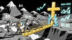 Polkadot's $11 Surge Thesis: Technical and On-Chain Signals in a Post-2024 Bear Market