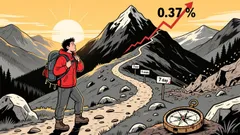 Algo Down 0.37% Amid Mixed Long-Term Gains