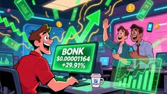 BONK Surges 30% Amid Meme Token Rally