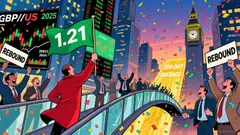 GBP/USD Rebound and USD Weakness: Positioning for Volatility Amid UK Resilience and Global Uncertainty