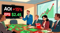 Tyson Foods' Earnings Outlook and Valuation Misalignment