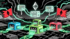 Assessing Starknet's Reliability Risks in the Context of Repeated Outages