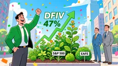 Is Now the Time to Bet on International Value with DFIV?