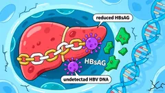 GSK's Chronic Hepatitis B Treatment Meets Main Goal in Key Studies