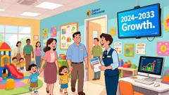 Is Bright Horizons Family Solutions (BFAM) a Mispriced Growth Stock in the Childcare Sector?