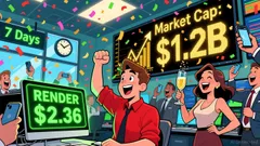 RENDER Surges 85% in AI Boom But Bearish Channel Threatens Rally