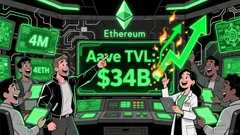 AAVE's Path to $200: On-Chain and Derivatives Signals Signal a Breakout Opportunity