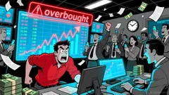 Market Overview for Civic/Tether (CVCUSDT): Bullish Momentum and Volatility