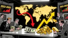 The Dollar's Structural Decline and the Case for Gold as a Hedge