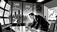 S&P 500 Futures Approaching 7,000 Resistance: A Critical Juncture for Market Sentiment and Positioning