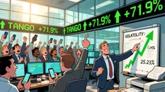 TNGX CEO Change: A Neutral Handoff in a 72% Run