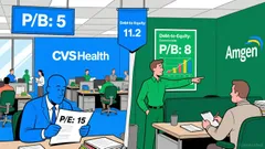 Can Dividend Stocks Like CVS Health and Amgen Sustain Outperformance in 2026?