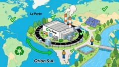 Orion S.A.: Pioneering ESG-Driven Growth in the Carbon Credit Market