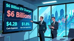 Assessing the Long-Term Impact of GM's $6B EV-Related Charges on Its Strategic Transformation