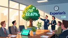 Experian's High ROE: Operational Excellence or Leverage-Driven Illusion?