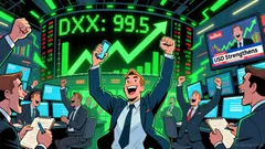 US Dollar Index (DXY) Breaks 99 Level for the First Time Since December 10 Last Year