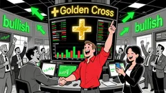 Leveraging 50, 100, and 200-Day Moving Averages in Crypto for Trend Confirmation and Entry Timing