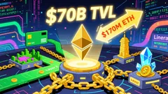 Ethereum's Shift to a Productive Era: Sharplink's $170M ETH Deployment on Linea as a Catalyst