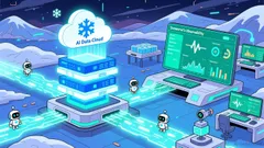 Snowflake's Observe Acquisition: A Historical Lens on Tech Consolidation