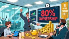 The New Gold Standard: How Institutional Giants Are Rewriting the Mining Sector's Playbook