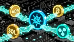 Cardano's 2026 Strategic Play: Cross-Chain Synergy and Bitcoin's Shadow Over Crypto Markets