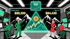 Bitcoin's $100K Ascent: Fed Policy, Geopolitical Tensions, and Derivatives Positioning Align for a Breakout