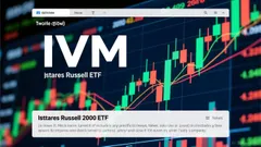IWM Options Signal Deep Bearish Contingency Amid Bullish Momentum: Trade Setup at $260.88