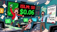 Islamic Coin Rockets 470% in 24 Hours on Ethiq Launch