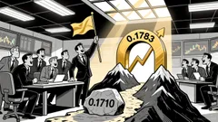 Market Overview for POL/Tether (POLUSDT): 24-Hour Technical Snapshot