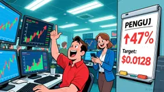 PENGU Surges 47% in 2026 as SEC Delays ETF Approval