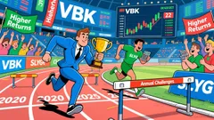Choosing Between VBK and SLYG for Small-Cap Growth Exposure: Cost Efficiency vs. Performance and Risk-Adjusted Returns
