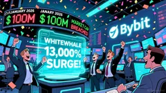 WHITEWHALE Surges on Solana Meme Coin Momentum, Driven by Exchange Listings and Retail Demand