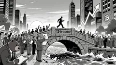 Bitcoin's 12-Year Trendline Support as a Regime-Defining Indicator