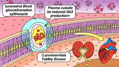 Lucerastat: A Game-Changer in Fabry Disease Treatment and Its Investment Implications