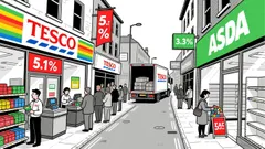 Tesco's Market Share Gains and Strategic Pricing Power in a Stagnant Retail Sector