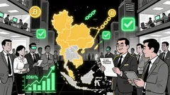 Thailand's Regulatory Crackdown on Gold and Crypto: Implications for Cross-Border Capital Flows and Alternative Asset Investing