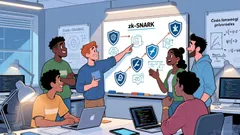 ZCASH CORE DEVELOPERS RESIGN DUE TO GOVERNANCE DISPUTE