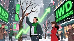 Rotating to Value in 2026: A Value Investor's Framework for Navigating Market Shifts