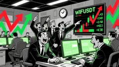 Market Overview for dogwifhat/Tether (WIFUSDT) on 2026-01-13