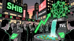 Shiba Inu (SHIB): Assessing the Sustainability of a 28% Rally Amid Market Volatility and Bearish Indicators