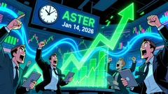 ASTER Surges Over 5% in Short Time Frame, Currently Trading at $0.78