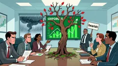 What to Trade Today: Bullish Commodity Moves and 5 Short-Term Trading Gems Emerge