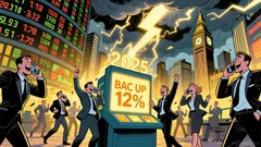 Bank of America Profit Rises on Strong Trading Amid Market Volatility